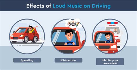 Can You Play Loud Music During the Day: A Multi-Layered Discussion