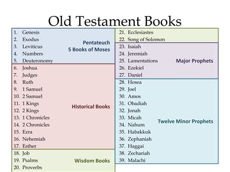 how many books in the old testament is a question that has puzzled scholars for centuries