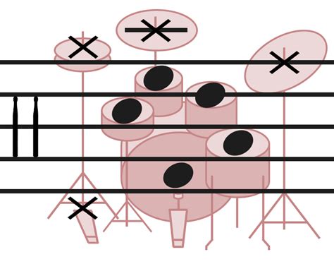 how to read drum set sheet music: the art of mastering time signatures and syncopation