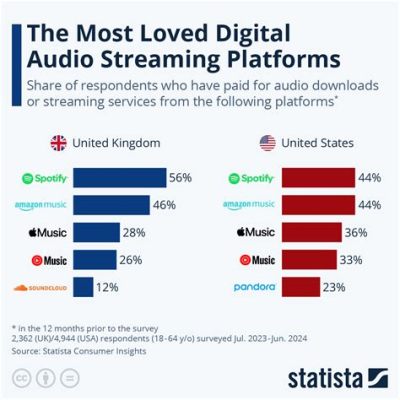 Where Does Spotify Store Downloaded Music: An Insight into Digital Audio World